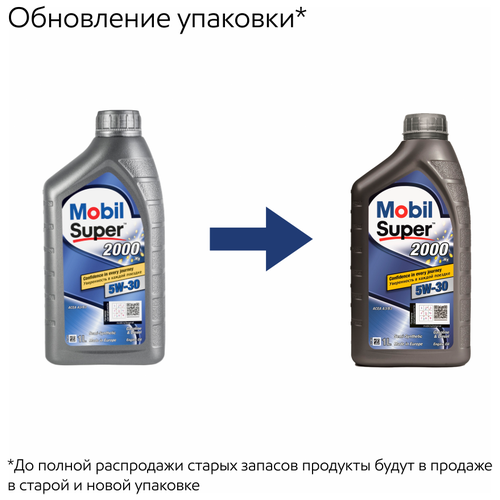 Полусинтетическое моторное масло MOBIL Super 2000 X1 5W-30, 20 л