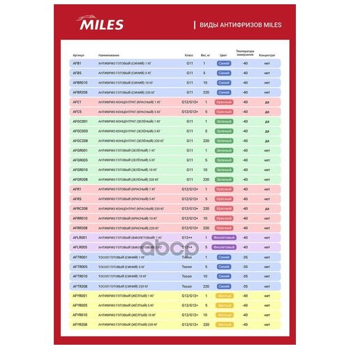 Антифриз Готовый Зеленый G11 5кг Miles арт. AFGR005