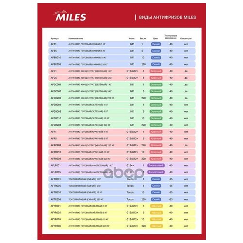 Антифриз G12++ Miles Готовый 5кг -40°с Фиолетовый (Vag Tl 774-G) Miles арт. AFLR005