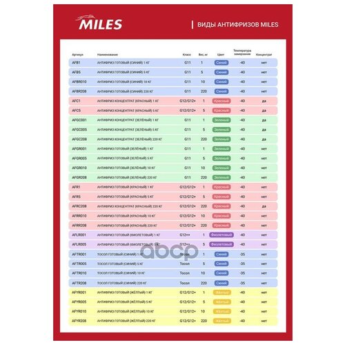 Антифриз Miles Готовый G11 (Синий 4,4л) Afb5 Miles арт. AFB5