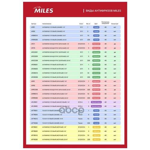 Антифриз G12/G12+ Miles Готовый 1кг (Жёлтый) Miles арт. AFYR001