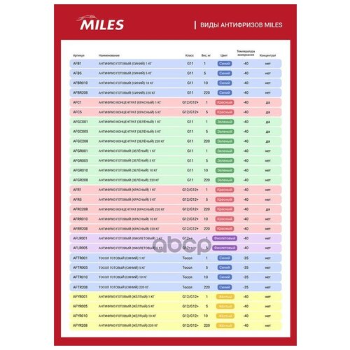 Антифриз G11 Miles Готовый 1кг (Зеленый) Miles арт. AFGR001