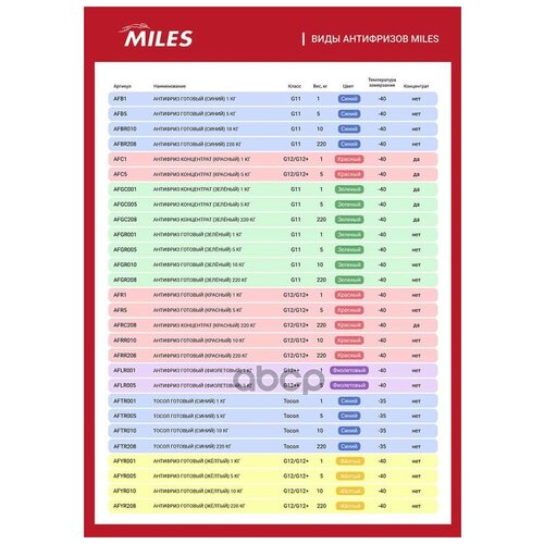 Антифриз G11 Miles Готовый 10Кг Miles арт. AFBR010